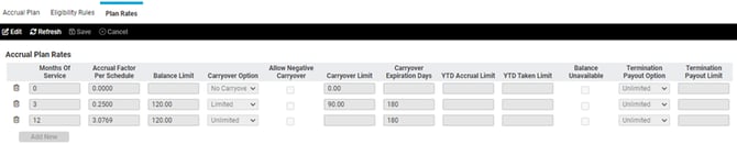 Accrual 4
