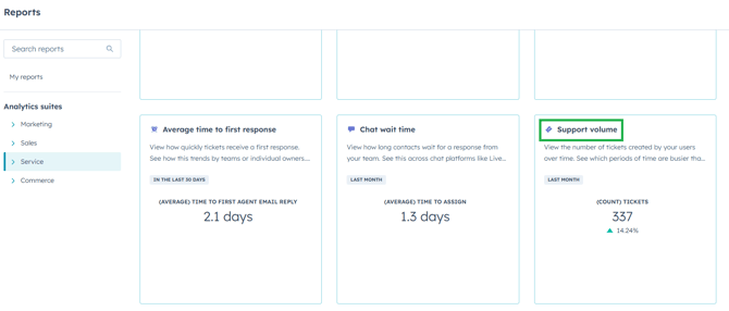 HubSpot Ticket KPI- Measurables - 1