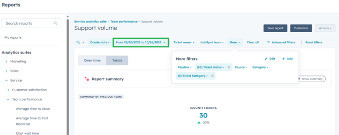 HubSpot Ticket KPI- Measurables - 2